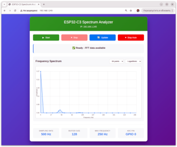 Анализатор спектра АЦП. Модуль CORE-ESP32 WiFi/BT с ядром RISC-V.