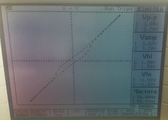 Осциллограмма.
