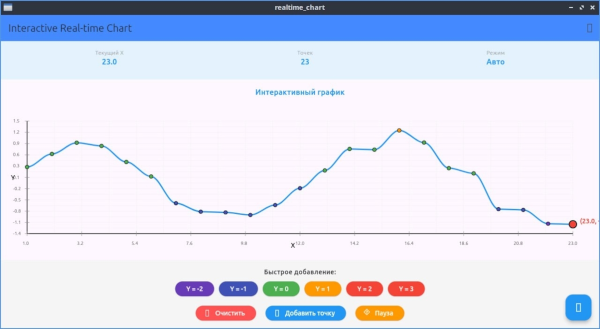 Приложение на flutter. Сборка web.